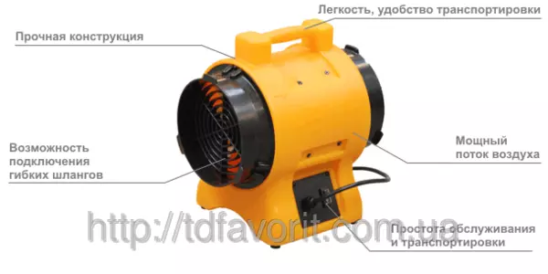 Вентиляторы Master Вентиляторы Master