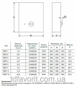 Трансформаторный регулятор скорости (400 В) TGRT Трансформаторный регулятор скорости (400 В) TGRT