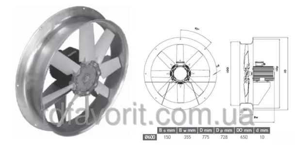 Сушильные вентиляторы Сушильные вентиляторы