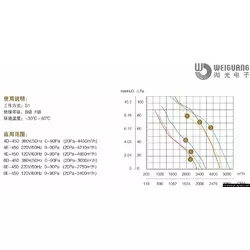 Вентилятор осевой Weiguang YWF4D-450S, 380 V